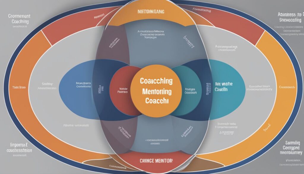 coaching and mentoring similarities